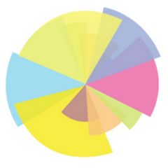 GROWINGPIE