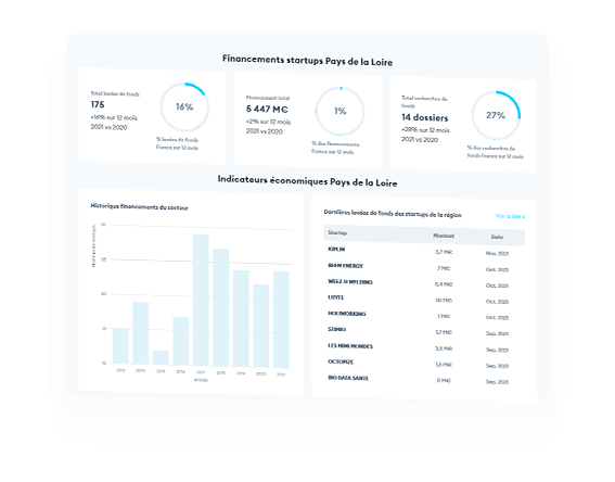 My french startup : screenshot d'utilisation 1 de l'outil