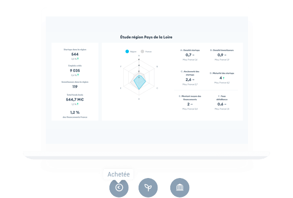 My french startup : la startup de la semaine